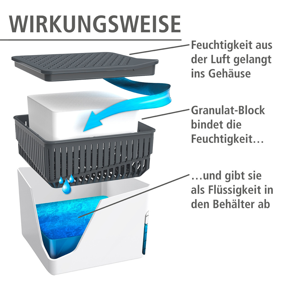 Luchtontvochtiger Cube Wit 2 x 500 g